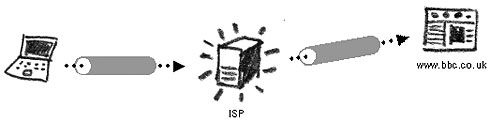 ssl connection