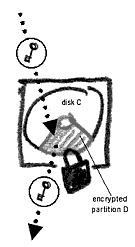 harddisk partition encryption