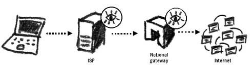 monitoring national gateway